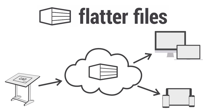 Flatter Files – A Digital Flat File Cabinet